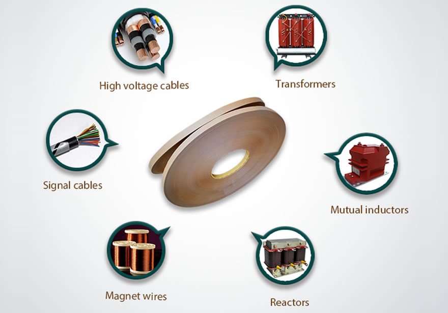 Cable paper Application