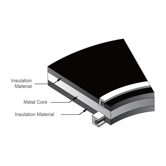 Metal Composite Material